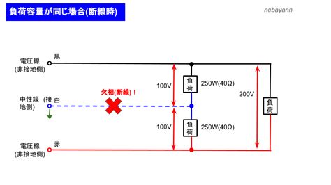 欠相 確認方法